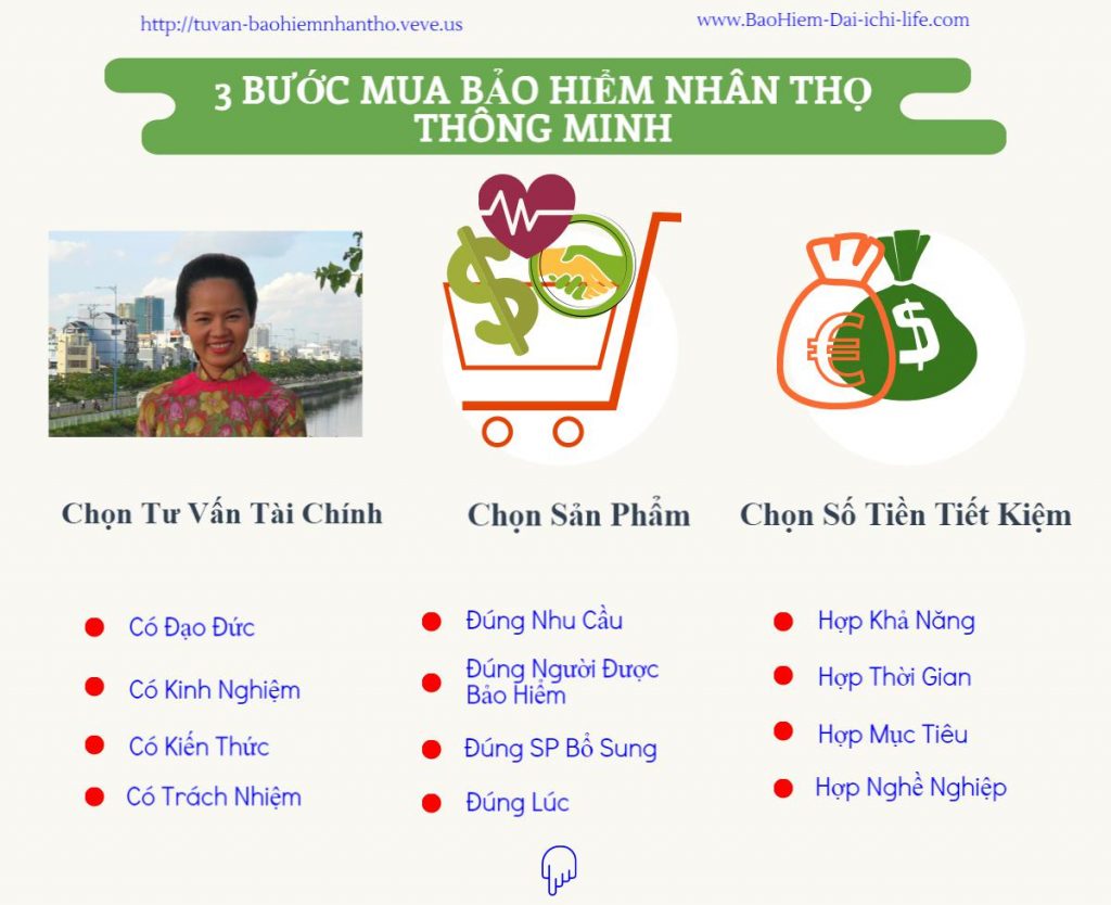 Mua Bảo Hiểm Nhân Thọ Thông Minh - Dai-ichi-life