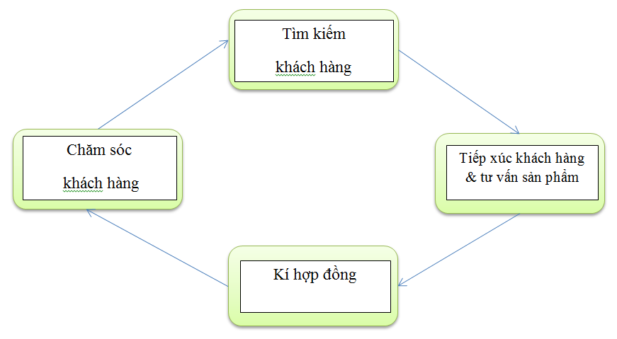 Bảo Hiểm Nhân Thọ Dai-ichi Life 2023 Giải Pháp Tài Chính An Toàn Cho Mọi Gia Đình